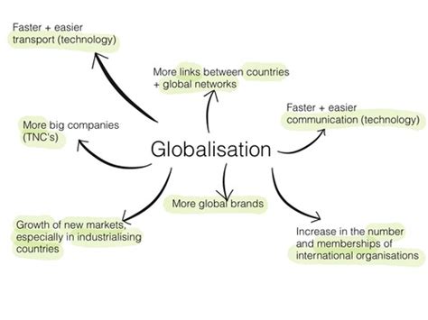 what is globalization quizlet|global economy quick check quizlet.